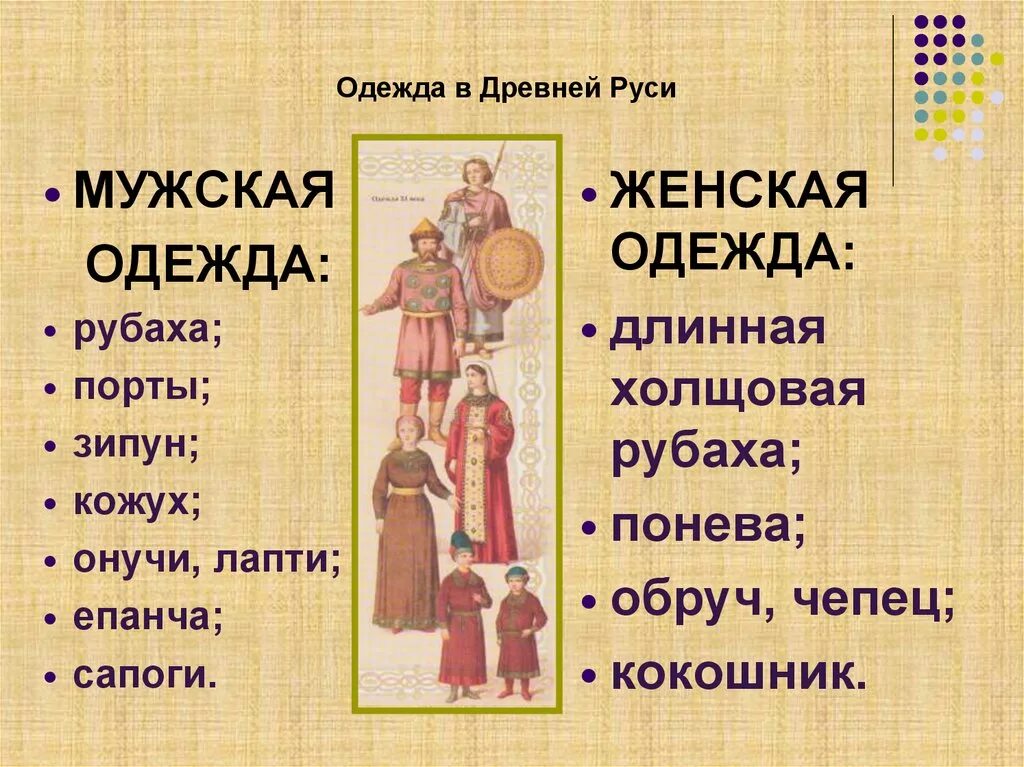 Одежда древней Руси. Одежда жителей древней Руси. Древнерусская одежда названия. Древнерусские Наряды названия. От какого древнерусского слова красный