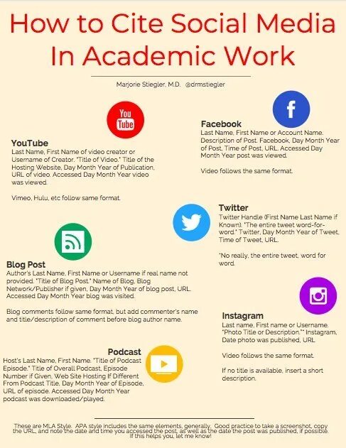 Authors post. Twitter Handle что это. Academic websites. Be published. Academic or work-related websites.