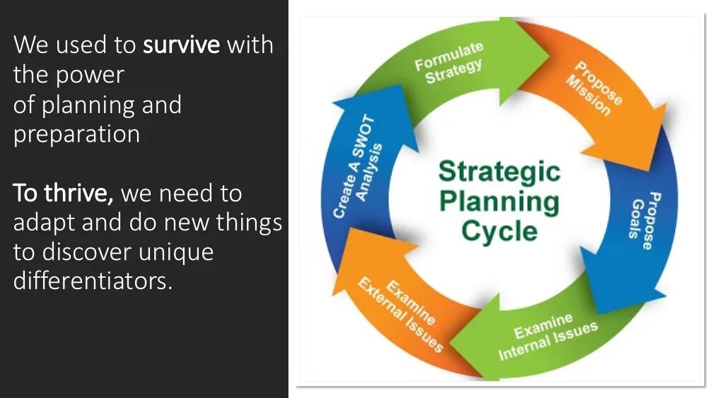 Strategic planning. Strategy planning. Strategic planning process. Strategic planning in marketing.