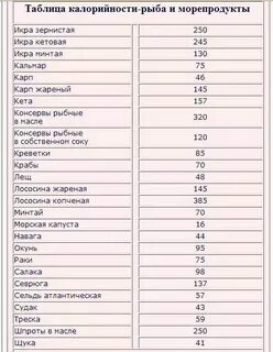 Сколько углеводов в отварном рисе