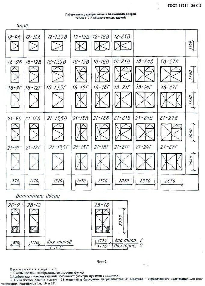 Гост балконные двери. Стандарты оконных проемов под пластиковые окна. Размеры оконных проемов по ГОСТУ В панельном доме. Размеры оконных блоков ПВХ. Размеры окон ок1 ок2 ок3.