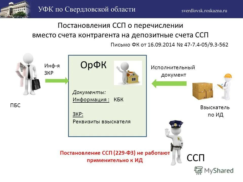 депозитный счет службы судебных приставов. банк данных исполнительных производств. фссп задолженность. депозитный счет судебных приставов. депозитный счет службы судебных приставов.
