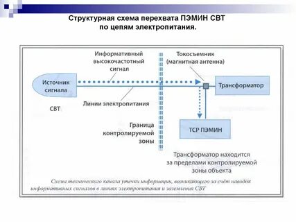 Утечки пэмин