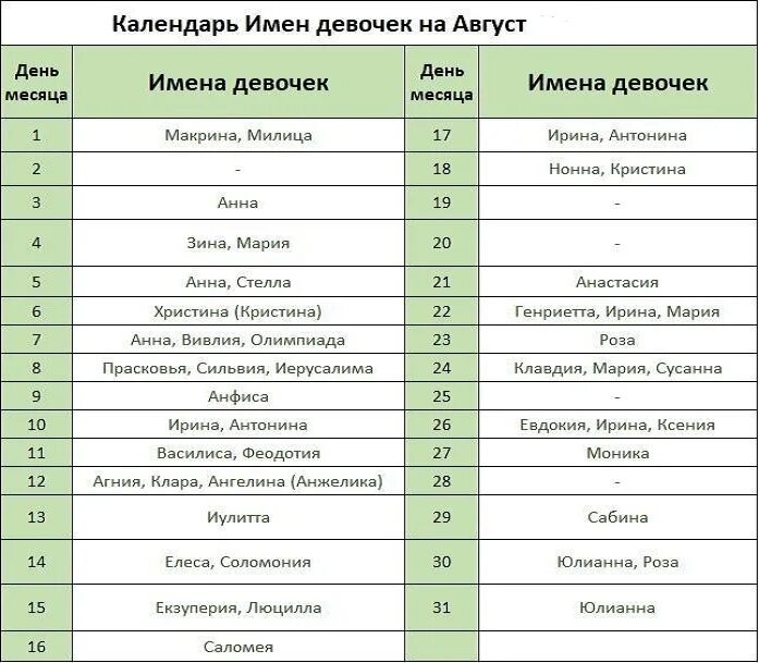 Август имя мальчику какое. Имена для девочек рожденных в августе по церковному календарю. имена для девочек рожденных в августе и сентябре. церковный календарь имён девочек. церковные имена для девочек в сентябре.
