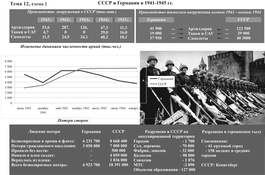 численность войск германии и ссср 1941. соотношение сил ссср и германии в 1941. соотношение сил второй мировой войны 1939-1945. численность войск германии и ссср 1941. соотношение сил германии и ссср в начале войны таблица.