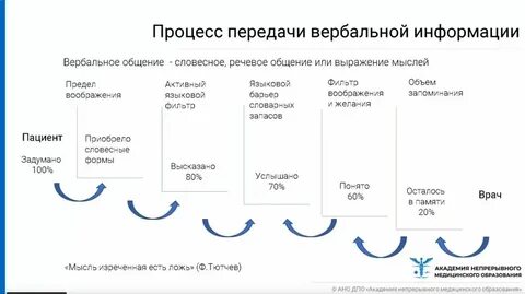 Передай сообщение тест
