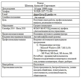 Характеристика оператора эвм