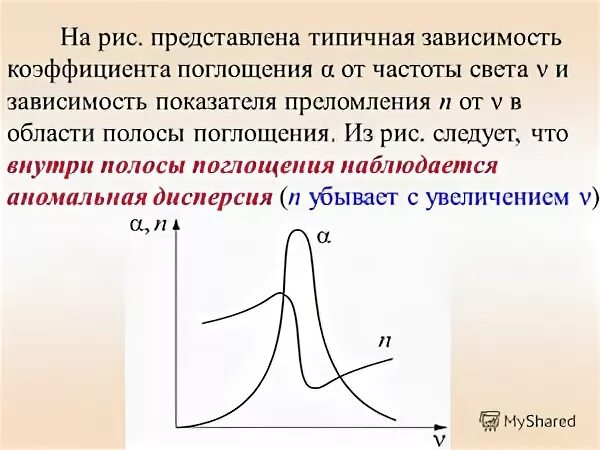 Поглощение частот