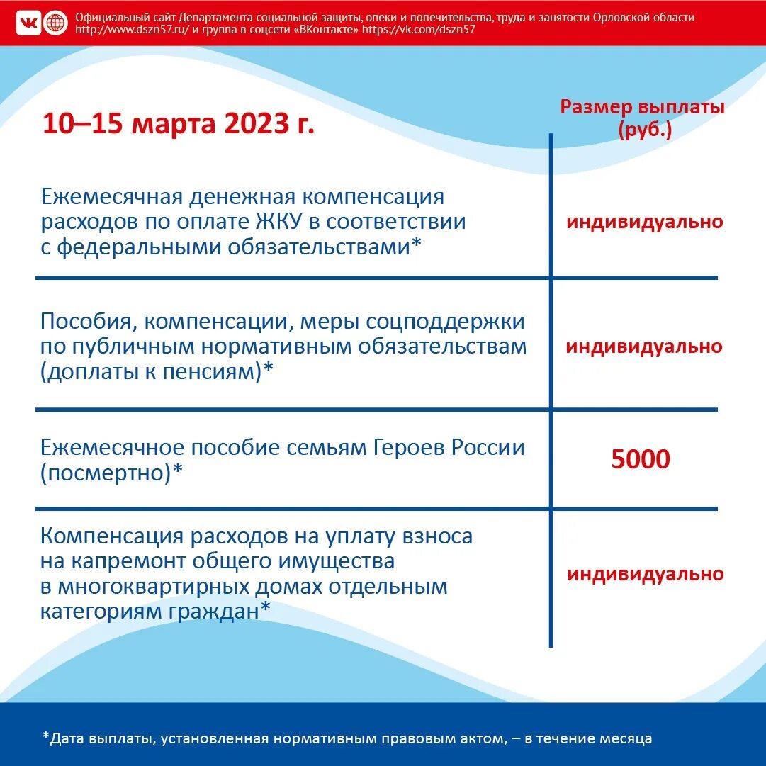 Какого числа будут пособия в марте. Социальные пособия. график детских пособий. график социальных выплат. график пособия на детей.