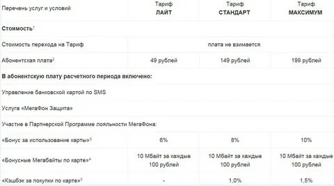 Услуга абонентская плата