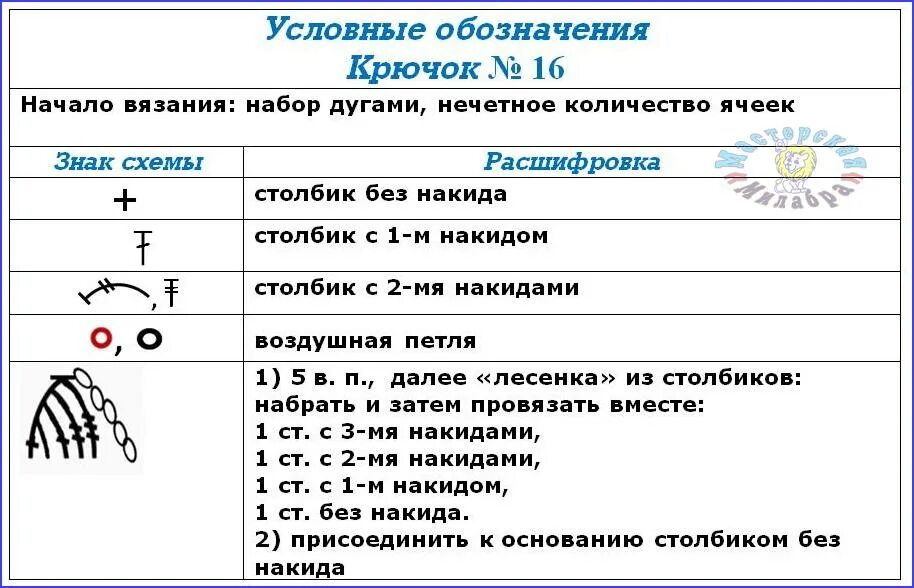 Столбик с накидом обозначение. Соединительный столбик крючком обозначение. столбик с накидами обозначение. столбики условные обозначения.