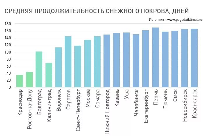 Страна где холодно. Самые холодные города России список. Скмый теплый ГОРОДРОССИИ. Самй жаркий город Росси. Самый теплый город России.