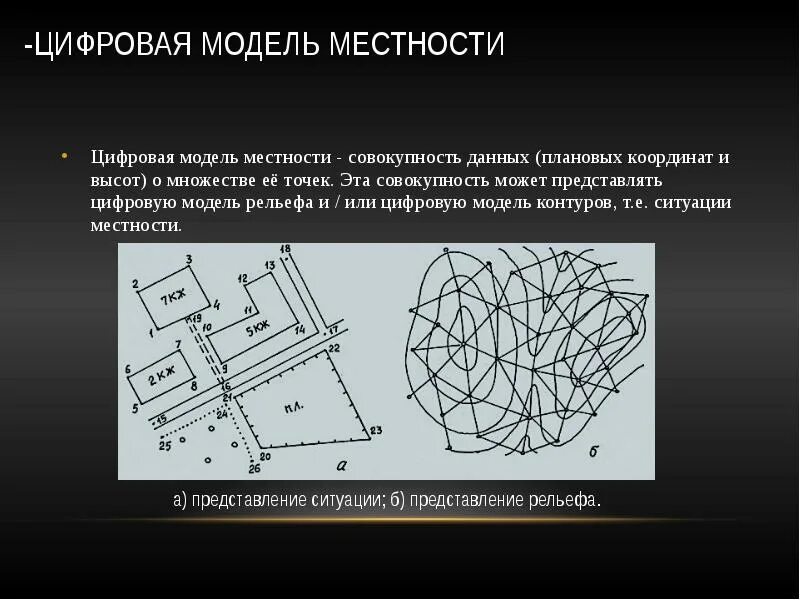 Модель цифрового изображения. Цифровая модель местности. создание цифровой модели местности. цифровая модель рельефа местности. моделирование местности.