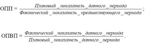 Показатель выполнения плана