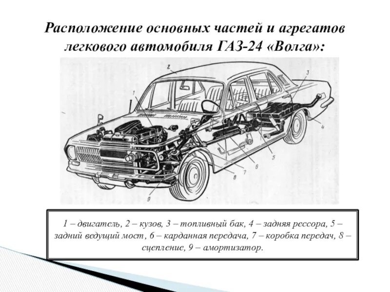 Расположите основные. Схема расположения основных механизмов автомобиля. Схема узлов и агрегатов автомобиля. Составные части автомобиля схема. ГАЗ 3110 узлы и агрегаты.