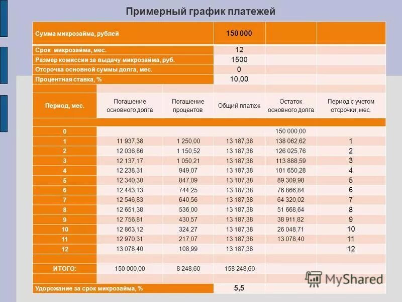 Срок 00. Амортизация основного капитала методы исчисления. Амортизация основных средств пример. Сумма лет полезного использования. Задачи на амортизацию.
