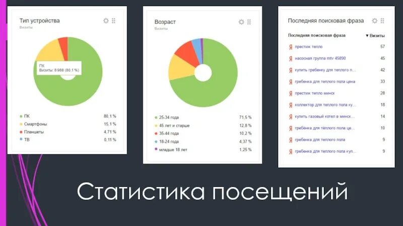 Статистика. Статистика по сайту. Статистика а4. Статистика сайта презентация. Статистика сайту была