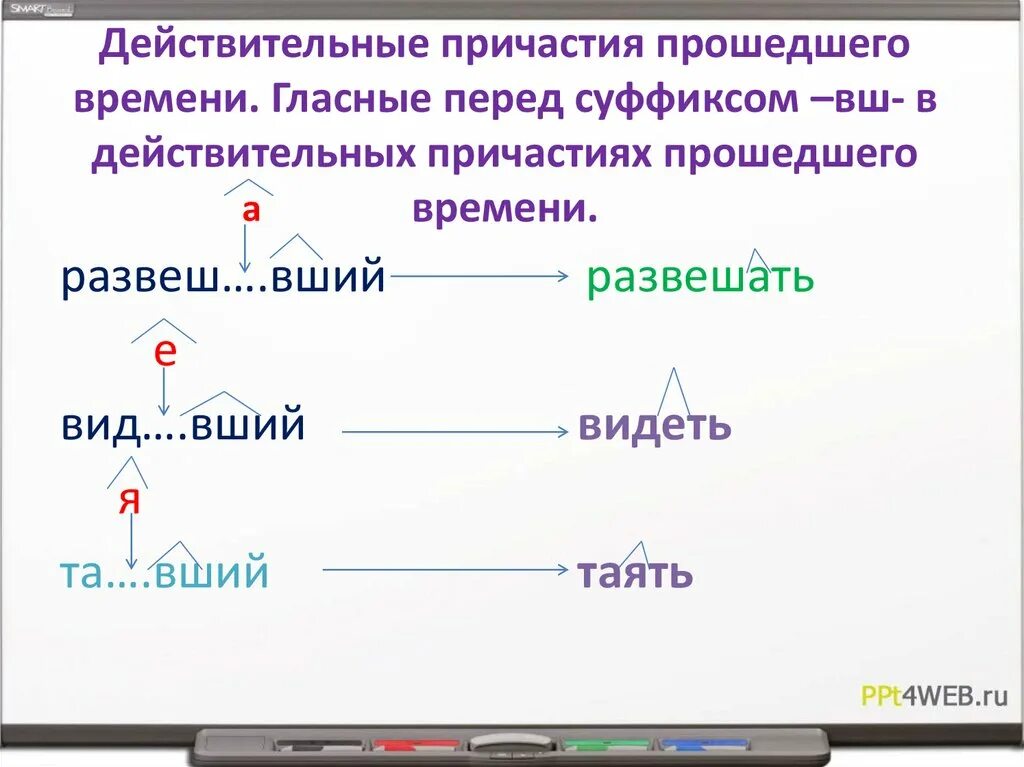 Таять действительное причастие прошедшего времени