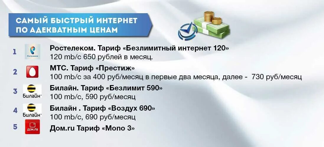 Какой провайдер ростелеком. Ростелеком тариф безлимитный. Ростелеком тариф 690 рублей. Лучший провайдер мобильного интернета. Домашний интернет постелеком 650 р.