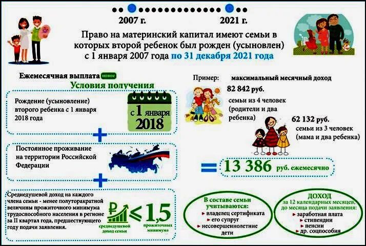 Родите 2021. Материнский капитал схема. Материнский капитал на первого. Размер мат капитала на 2 ребенка. Материнский капитал за второго ребенка 2008 года.