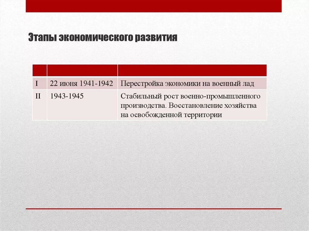 Перестройка экономики на советский лад. Перестройка экономики на военный лад 1941-1942. Этапы экономического развития СССР В годы войны. Восстановление хозяйства на освобожденных территориях. Перестройка экономики страны на военный лад.