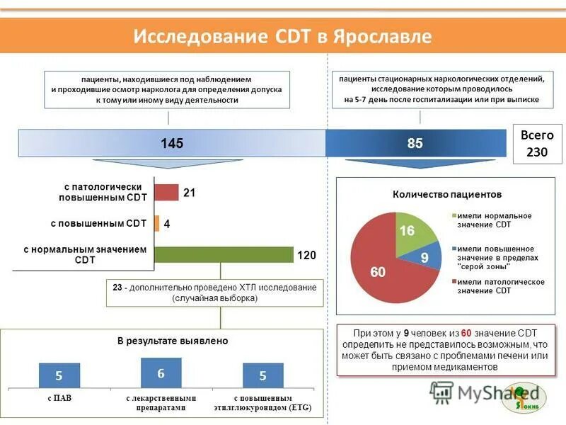 Исследование маркеров употребления алкоголя. Cdt анализ крови что это. Анализ cdt норма. Cdt как подготовиться. Cdt анализ крови что это.