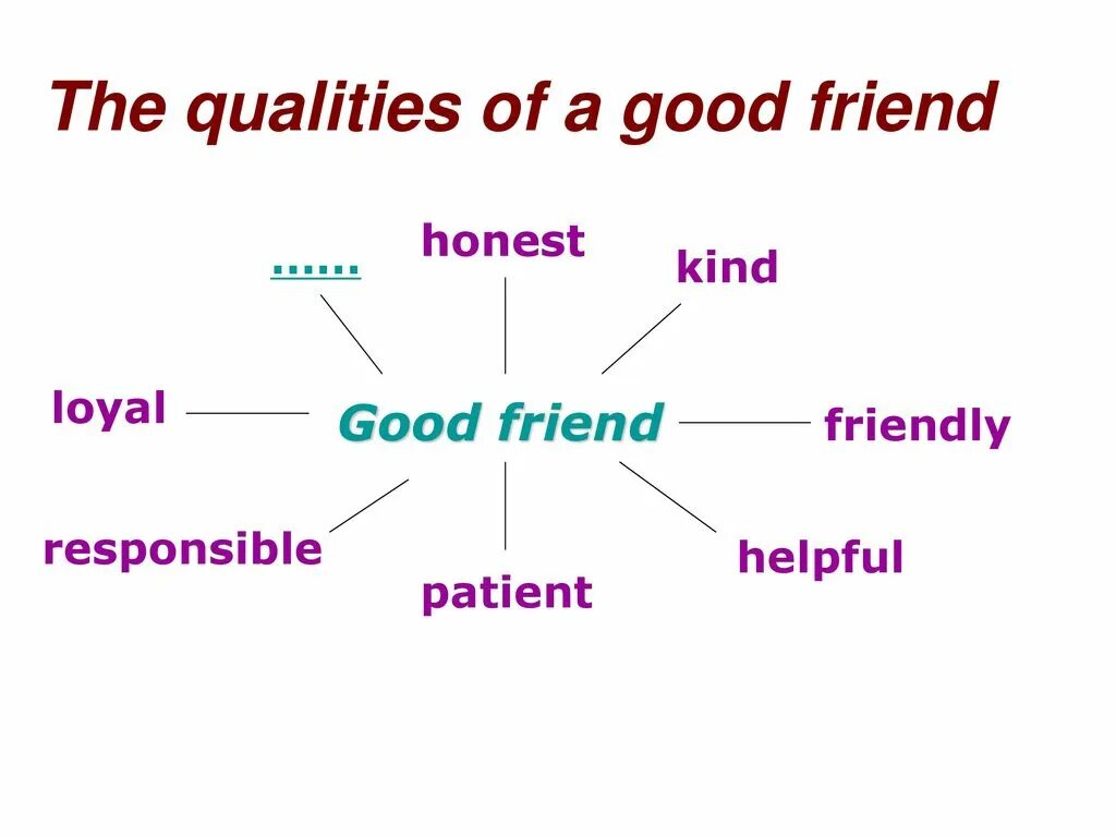 What are the qualities of a good friend?. Warm up презентация. Friendship qualities. Презентация my best friend.