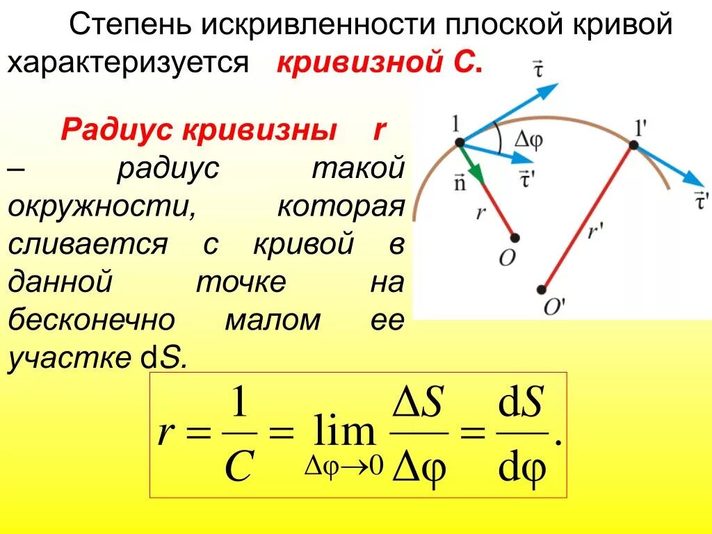 Радиус кривизны кинематика. Радиус кривизны формула механика. Радиус кривизны траектории круга. Радиус кривизны траектории формула. Почему менялись радиус