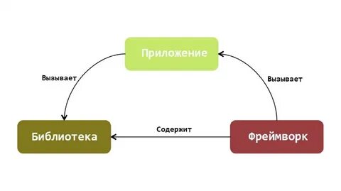 Framework library