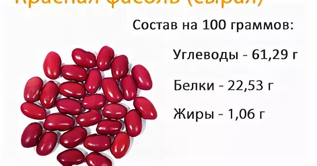 Содержание белков на 100 грамм фасоль. Сколько белка в фасоли красной. Фасоль грамм белка. Сколько белка в фасоли.