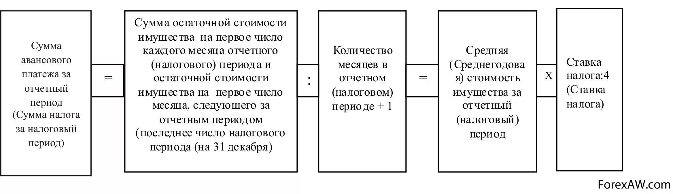 Расчет суммы авансового платежа