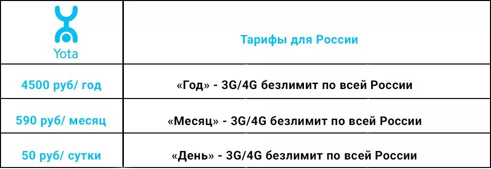 Тарифы для заграницы. Yota тарифы. Тарифные планы ёта для телефона. Йота тарифы на мобильную связь. Юта безлимитный интернет.