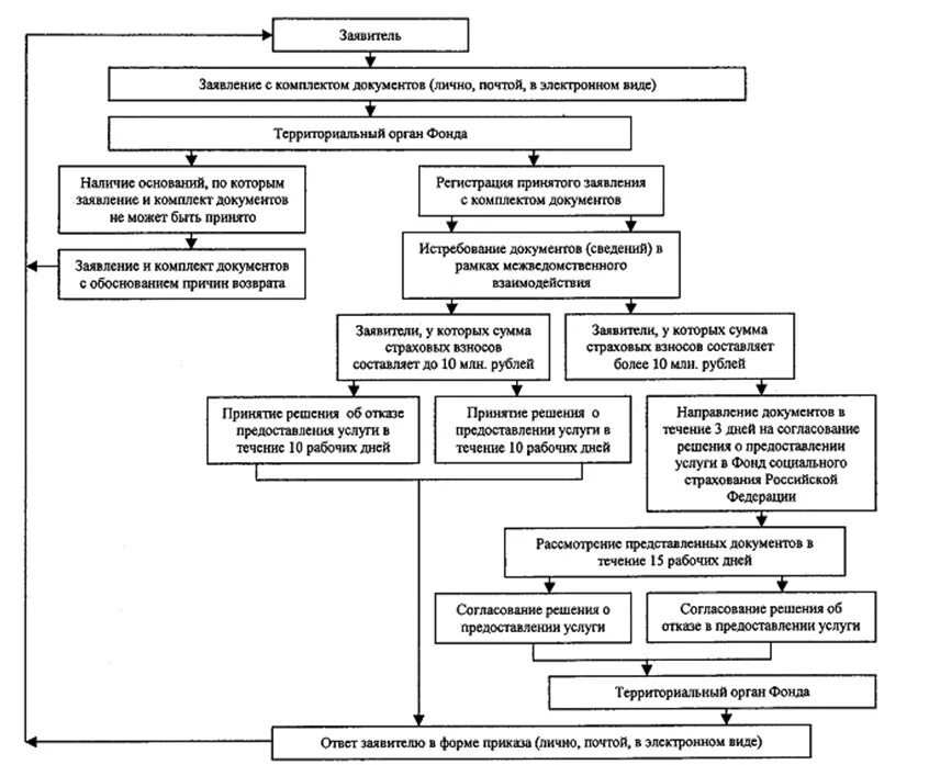 Долгосрочное страхование жизни. Накопительное страхование. Страховой накопительный фонд. Страхование жизни накопление. Полис накопительного страхования.
