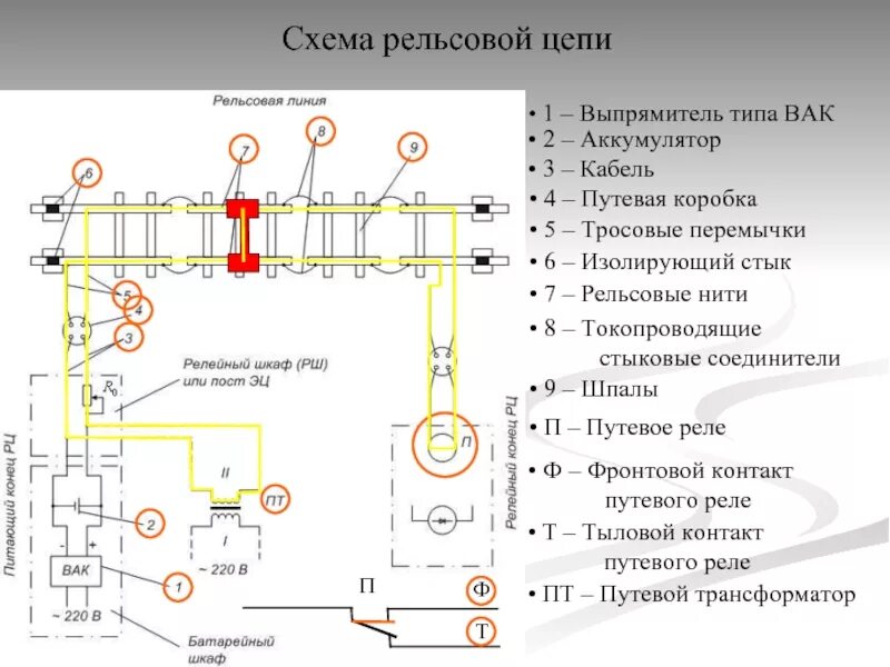 Устранить холостой ход в сварке. Причины ложной свободности рельсовой цепи. Электрические схемы рельсовых цепей. Алгоритм поиска отказов в рельсовых цепях. Основные причины отказа.