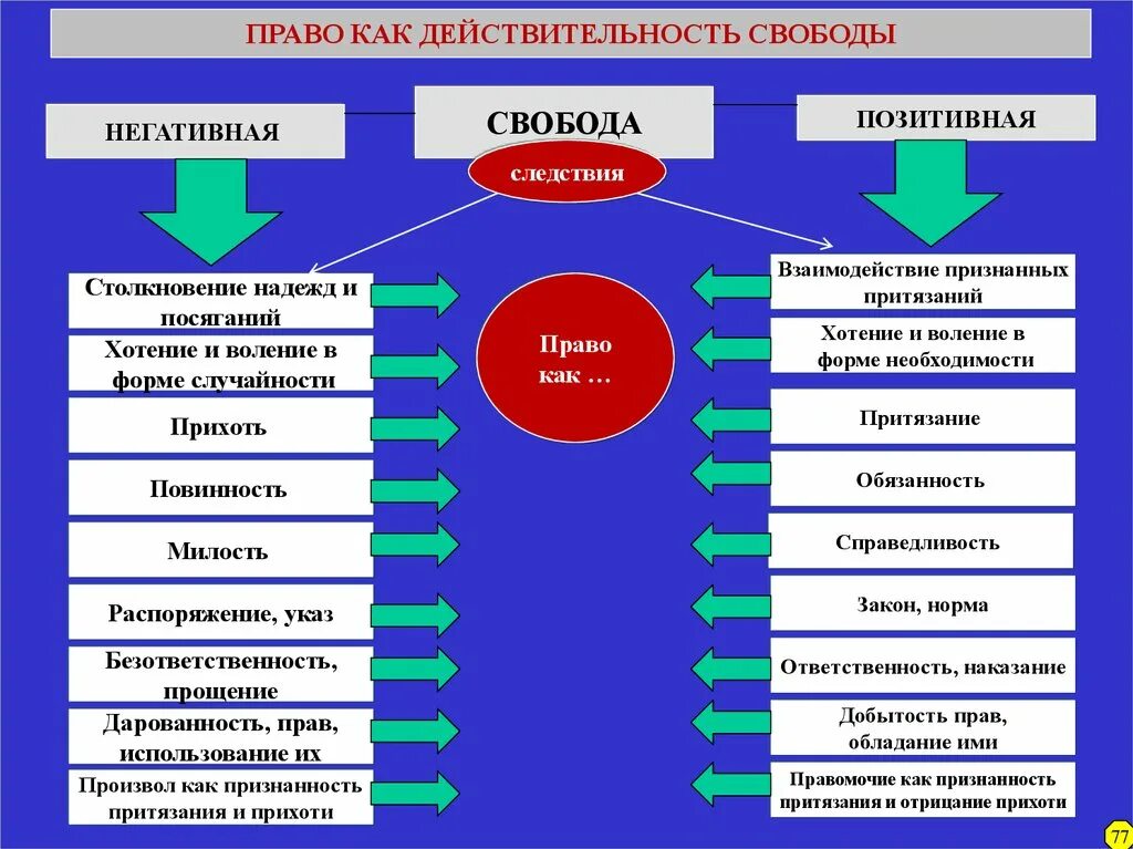Философско правовые категории. Философско правовые категории. Философско правовые понятия. Право в философии. Философские категории.
