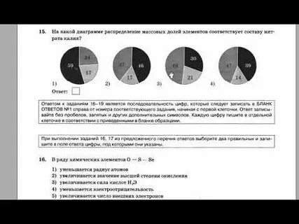 Распределение массовых долей элементов соответствует