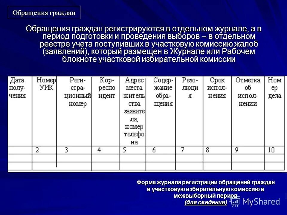 Категории призываемых граждан