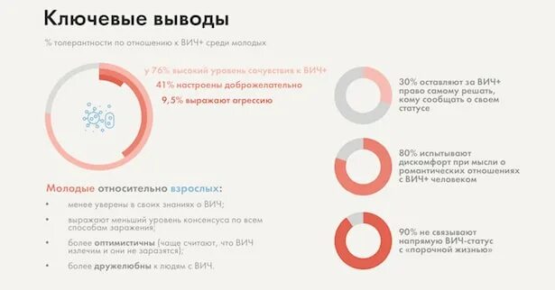 Спид без лечения сколько живут. Сколько живут люди с ВИЧ. Сколько лет живут люди с ВИЧ принимая терапию. Представление людей с ВИЧ опрос. Красная лента при поддержке ВИЧ инфицированных.