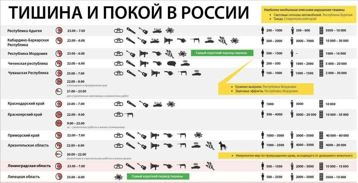 До которого часа принимают