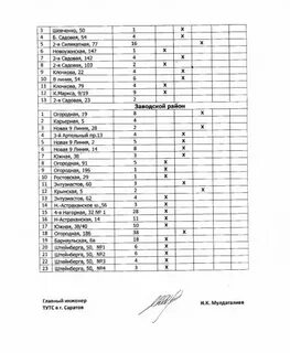 График подачи отопления тверь
