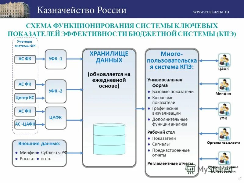 Приложение казначейства