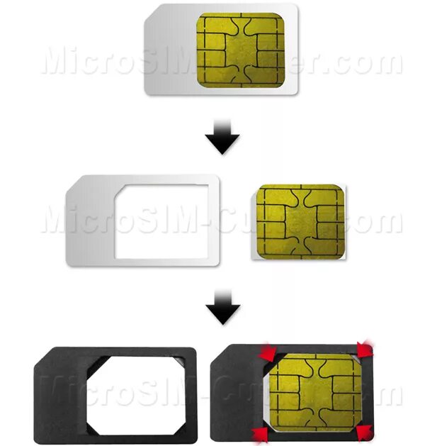 Копировать сим карты на телефон. Адаптер NANOSIM/MICROSIM/SIM 3в1. Слот для карты Micro-SIM ГЛОНАСС. Слот на 2 сим карты. 4g Micro-SIM Adapter for SD Card.