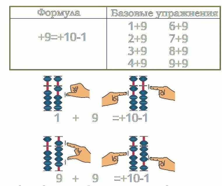 Ментальная формула. Формулы 5 Ментальная арифметика. Ментальная арифметика примеры на формулы 5. Формулы сложения Ментальная арифметика. Ментальная арифметика формулы на 5 и 10.