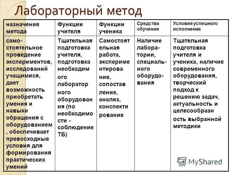 Назначение методов c