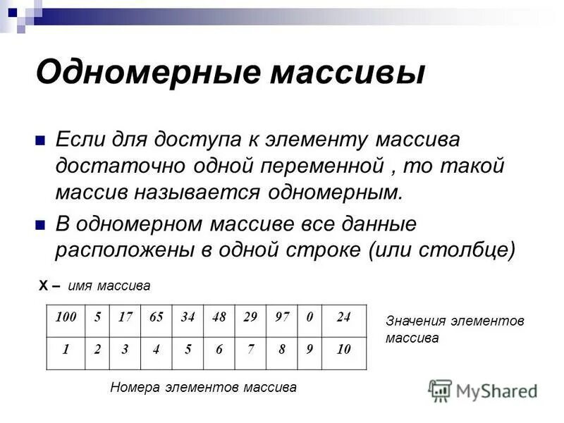 Функции одномерных массивов