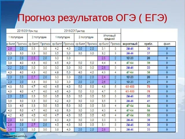 Через сколько результаты огэ. Результаты ОГЭ. Результаты по ОГЭ. Результаты ОГЭ 2021. Когда известны Результаты ОГЭ.