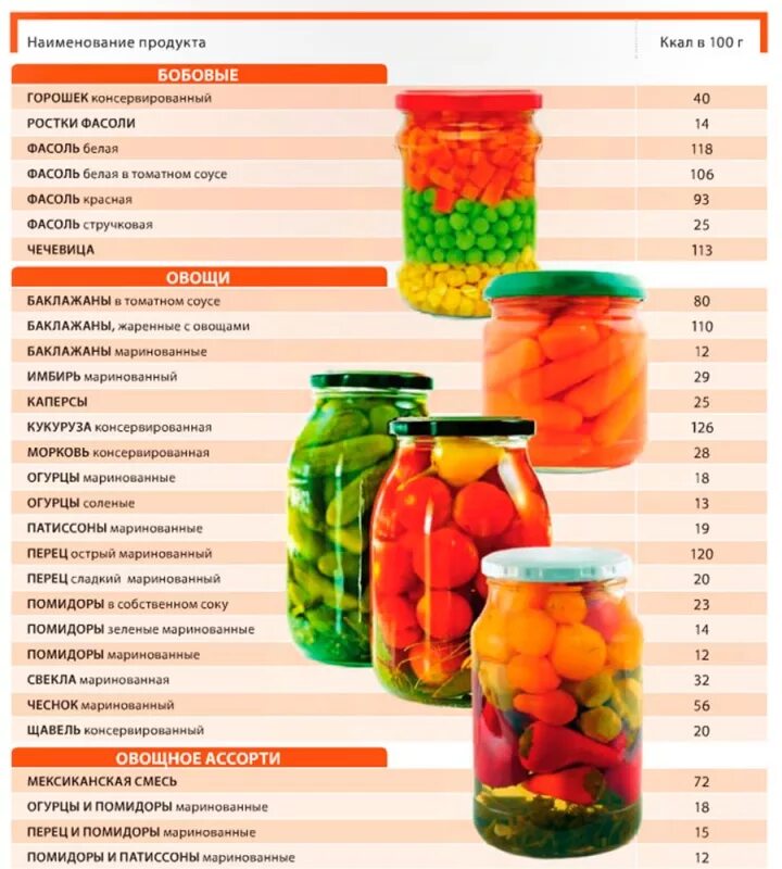 Калорийность свежих овощей. Помидор калорийность на 100 грамм. Помидоры помидоры калорийность на 100 грамм. Таблица калорийности продуктов на 100 грамм овощей. Калории огурцов и помидоров.