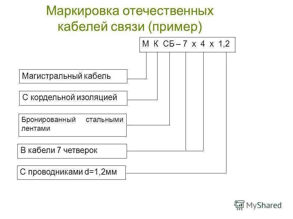 Как обозначается кабель