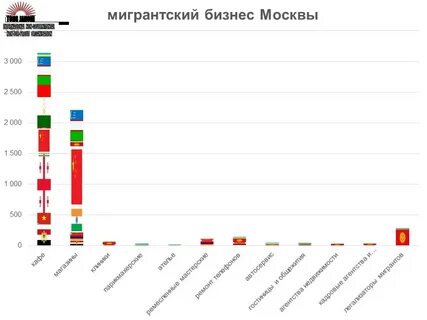 Ввп москвы