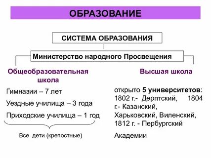 Российская система образования к концу 18